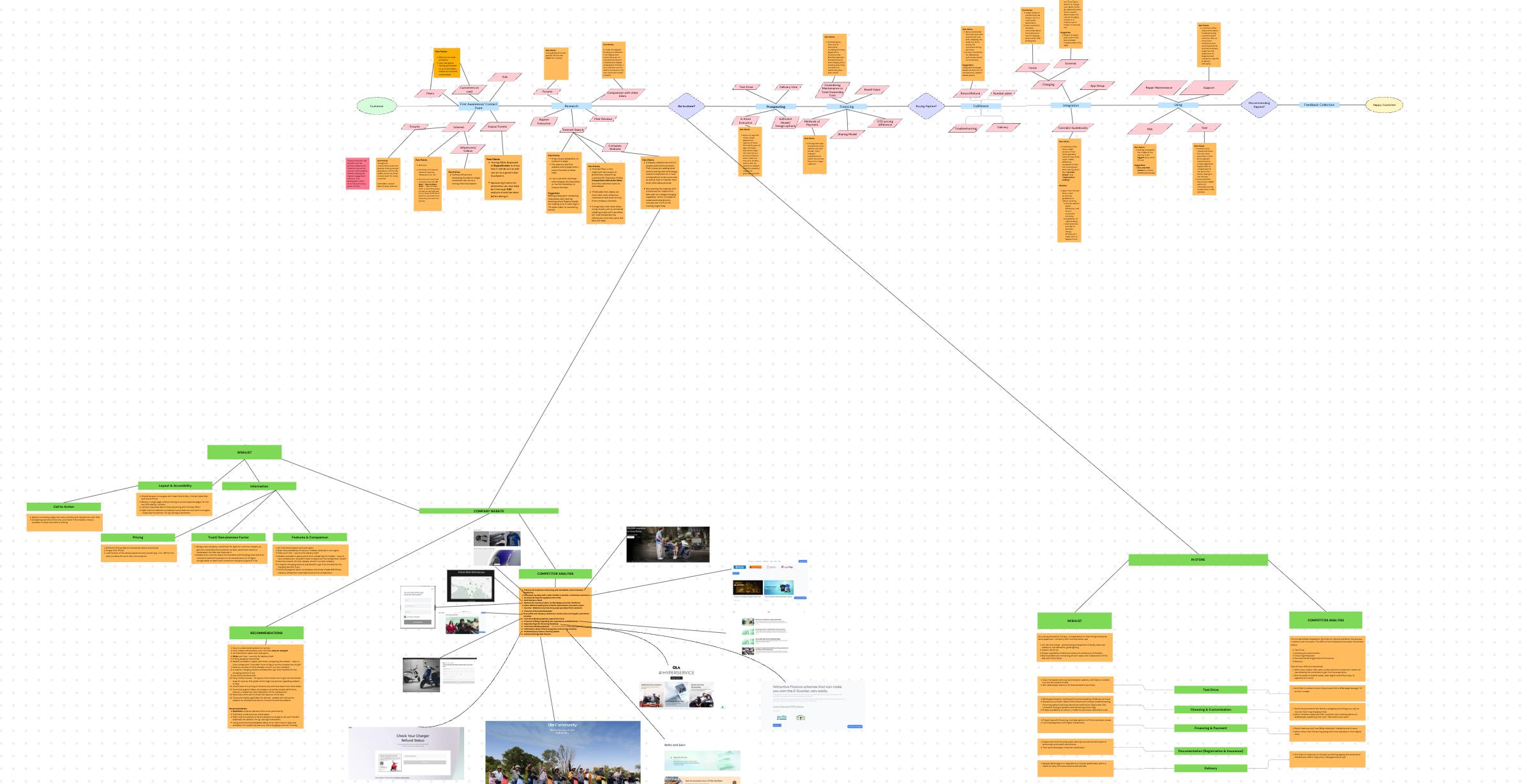 Raptee Journey Map 2